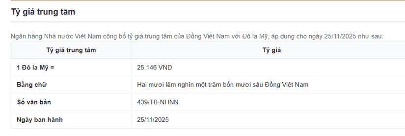 Tỷ giá USD/VND hôm nay 25/11: Trụ vững ngưỡng cao nhờ triển vọng từ Fed