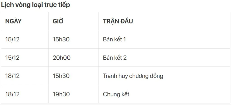 Lịch thi đấu môn bóng đá nam SEA Games 33