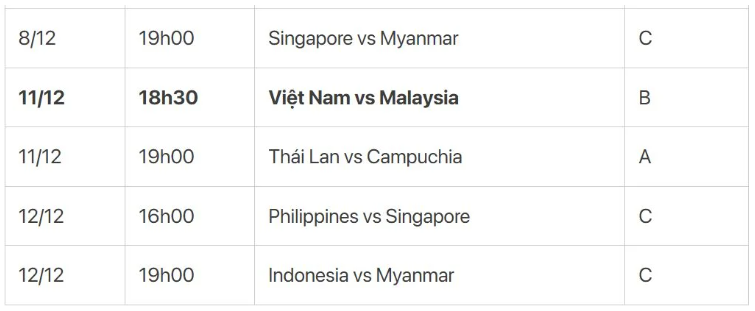 Lịch thi đấu môn bóng đá nam SEA Games 33