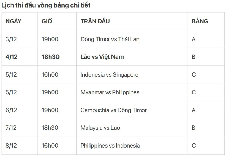Lịch thi đấu môn bóng đá nam SEA Games 33