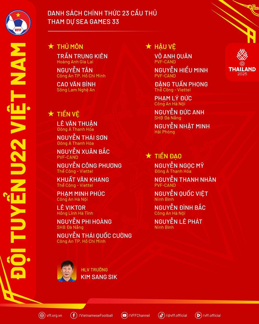 Cầu thủ nào bị gạch tên ở U22 Việt Nam dự SEA Games 33?