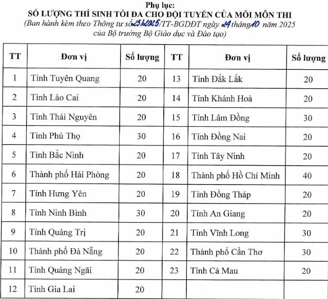 Chính sách giáo dục có hiệu lực từ tháng 12 năm 2025