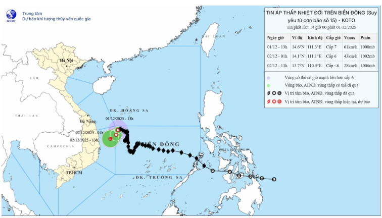 Tin bão mới nhất: Bão số 15 KOTO suy yếu thành áp thấp, biển Đông có thể xuất hiện thêm bão/áp thấp