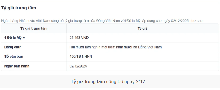 Tỷ giá USD/VND hôm nay 2/12: Giá USD "chợ đen" bật tăng trở lại