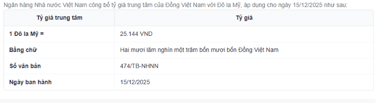 Tỷ giá USD hôm nay 15/12: Ngân hàng và thị trường "chợ đen" hạ nhiệt