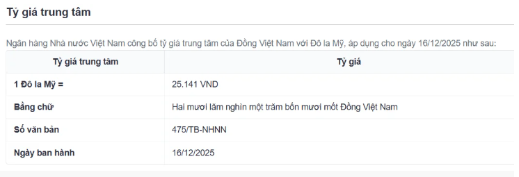 Tỷ giá USD/VND hôm nay 16/12: Giá USD "chợ đen" giảm không ngừng