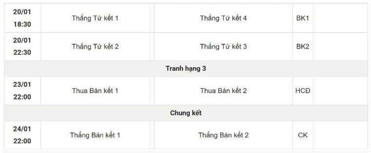 Lịch thi đấu và phát sóng trực tiếp VCK U23 châu Á 2026