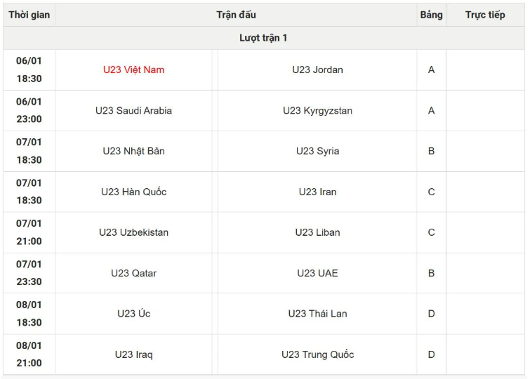 Lịch thi đấu và phát sóng trực tiếp VCK U23 châu Á 2026