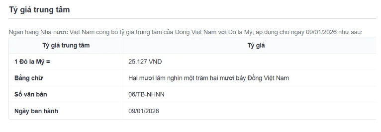 Tỷ giá USD/VND hôm nay 9/1: Đồng loạt tăng