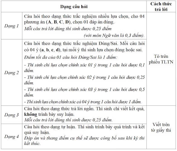 Trường Đại học Sư phạm Hà Nội mở thêm 8 ngành đào tạo năm 2026