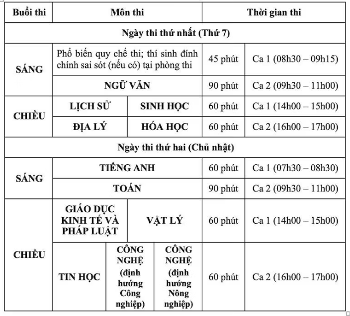 Trường Đại học Sư phạm Hà Nội mở thêm 8 ngành đào tạo năm 2026
