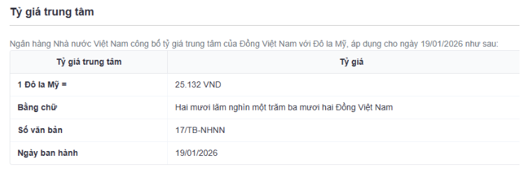 Tỷ giá USD/VND hôm nay 19/1: Thị trường "chợ đen" nhảy giá nóng, dự báo thế giới diễn biến thận trọng