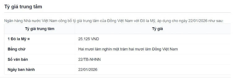 Tỷ giá USD/VND hôm nay 22/1: Thị trường "chợ đen" nổi sóng, thế giới còn nhiều ẩn số