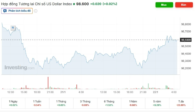 Tỷ giá USD/VND hôm nay 22/1: Thị trường "chợ đen" nổi sóng, thế giới còn nhiều ẩn số
