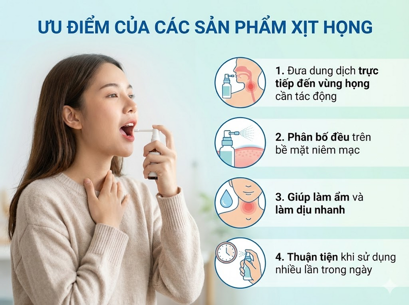 Viêm họng dùng Xịt họng Nhất Nhất có được không? Có tốt không?