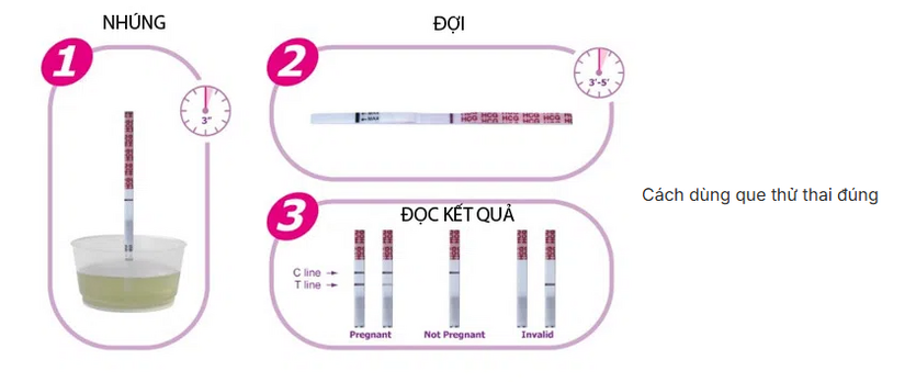 Nhận biết sớm dấu hiệu nên thử thai để không bỏ lỡ “tin vui”