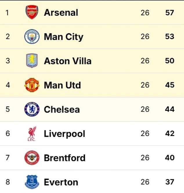 Ra sân với trang phục lạ, Arsenal bị đề nghị ‘trừ 12 điểm’
