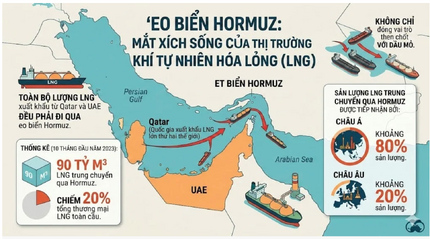 Giá xăng dầu tăng liên tiếp: Chuyên gia giải mã 