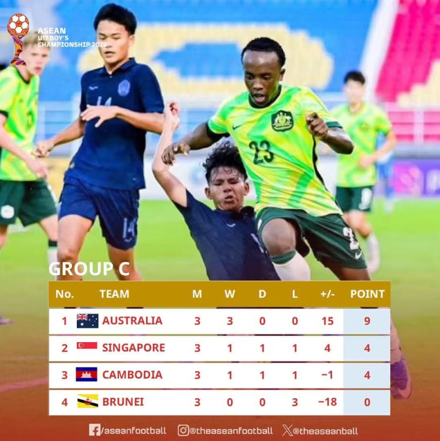 Siêu máy tính dự đoán kết quả trận U17 Việt Nam - U17 Australia lúc 19h30 hôm nay