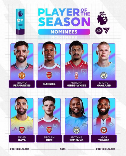Arsenal áp đảo đề cử Cầu thủ hay nhất Ngoại hạng Anh
