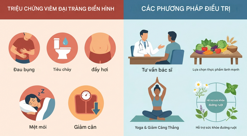 5 dấu hiệu điển hình dễ nhận ra bệnh viêm đại tràng