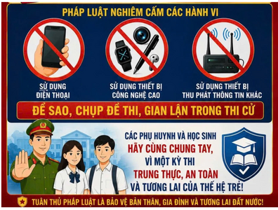 Sử dụng thiết bị kỹ thuật để phát hiện gian lận trong Kỳ thi tốt nghiệp THPT 2026