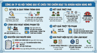 5 người bị khởi tố vì phát tán phần mềm 