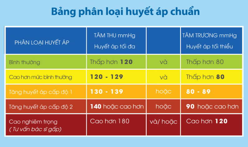 Huyết áp thấp có nên uống hoạt huyết? giải đáp chi tiết