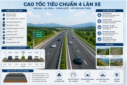 Đề xuất quy hoạch 5 tuyến cao tốc 4 làn xe đi qua những địa phương nào?