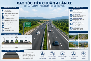 Đề xuất quy hoạch 5 tuyến cao tốc 4 làn xe đi qua những địa phương nào?