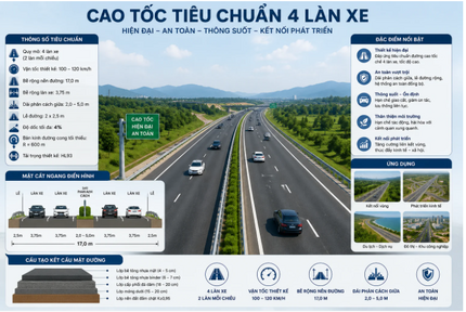 Đề xuất quy hoạch 5 tuyến cao tốc 4 làn xe đi qua những địa phương nào?