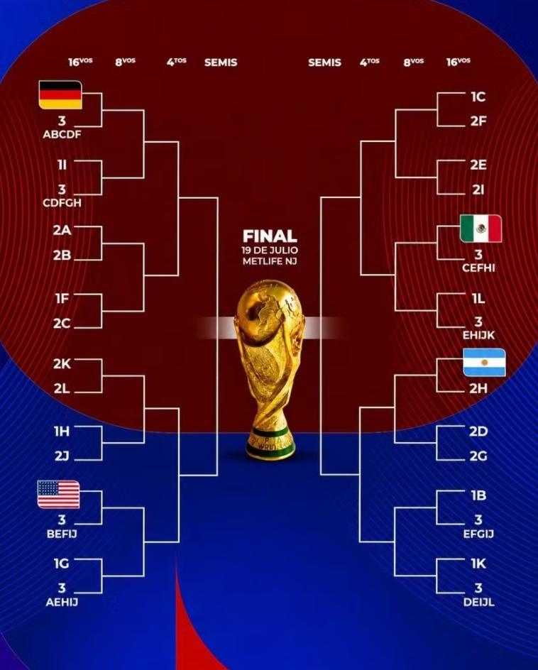 Kịch bản Argentina sớm gặp Tây Ban Nha vòng knock-out World Cup 2026