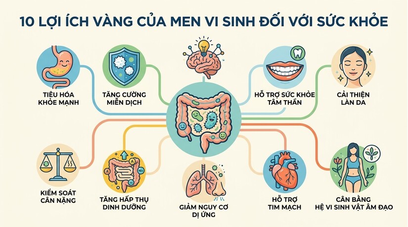 Sự thật về các loại men vi sinh trên thị trường