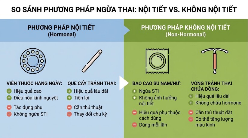 Đánh giá các biện pháp ngừa thai, giúp bạn chọn lựa dễ hơn