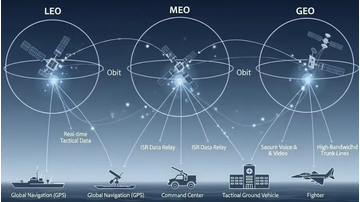 8 đồng minh NATO hợp lực thắp sáng chòm sao HALO