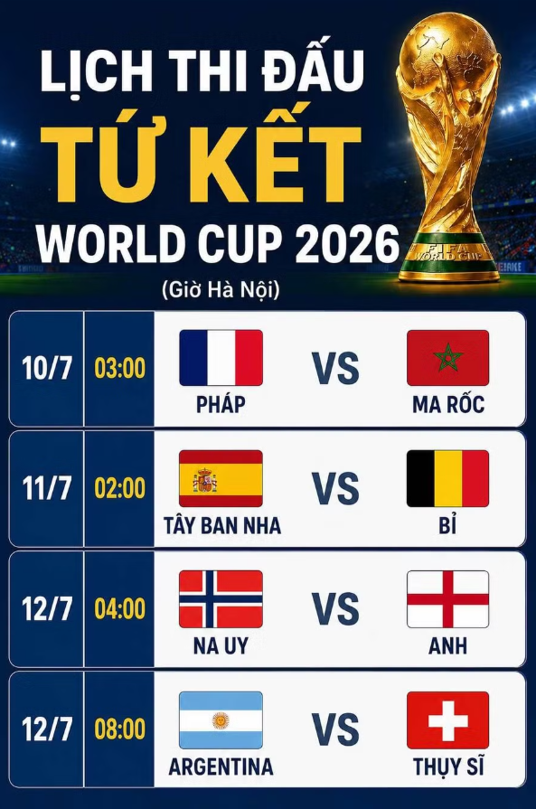 Xác định 4 cặp tứ kết World Cup 2026 đầy duyên nợ