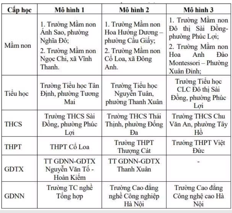 Hà Nội thí điểm 17 trường để đưa tiếng Anh dần thành ngôn ngữ thứ hai
