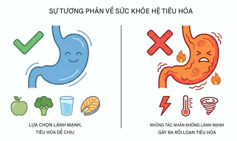 Đừng chủ quan khi sôi bụng về đêm kèm những triệu chứng sau!
