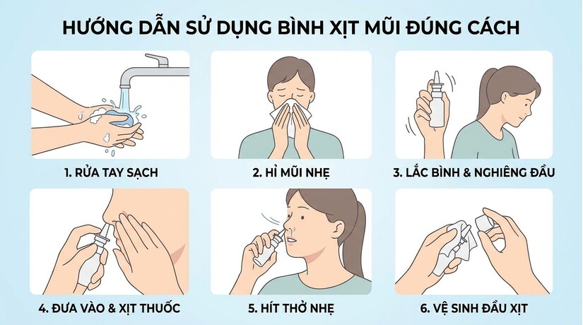 Tư vấn: Dung dịch xịt Mũi Xoang Nhất Nhất phù hợp với những ai?