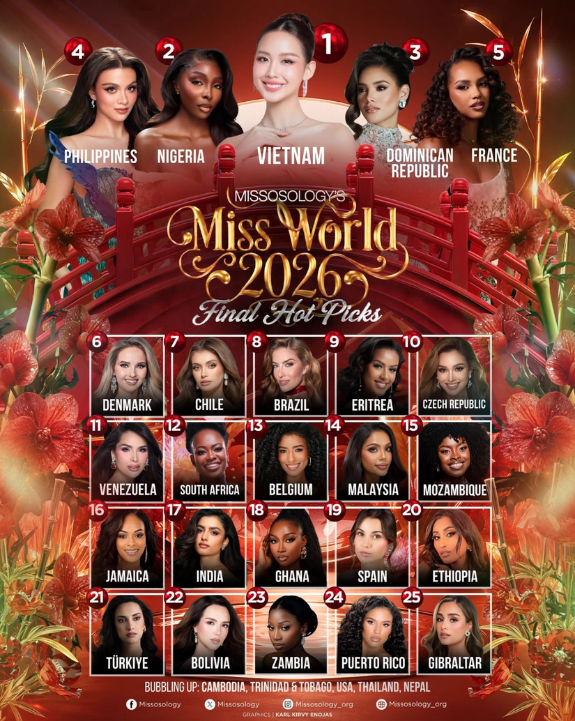 Loạt chuyên trang sắc đẹp quốc tế dự đoán Bảo Ngọc đăng quang Hoa hậu Thế giới - Miss World 2026