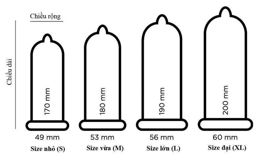Bí quyết chọn size bao cao su chuẩn xác từng milimet