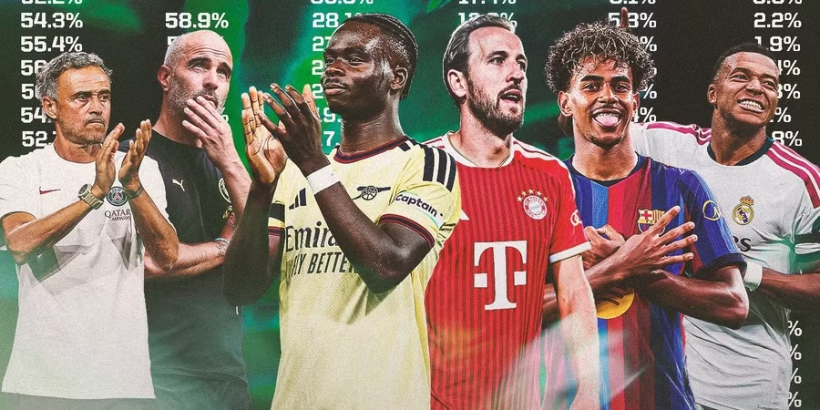 Siêu máy tính gọi tên đội bóng mạnh nhất Champions League 2026-2027
