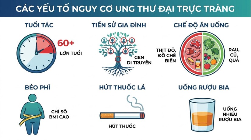 Cảnh báo nguy cơ ung thư đại tràng nếu bỏ qua 4 dấu hiệu khi đi ngoài