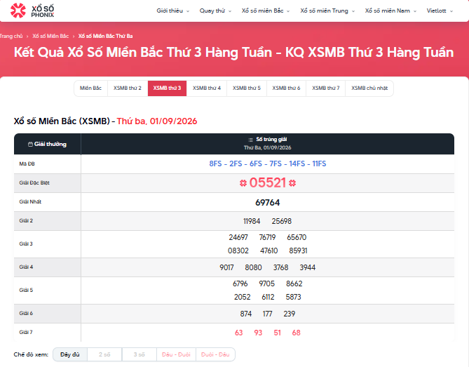 Xem trực tiếp xổ số miền Bắc thứ 3 hàng tuần chuẩn xác trên Xổ Số Phonix