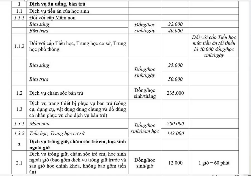Hà Nội dự kiến mức tiền ăn bán trú tối đa 50.000 đồng/ngày