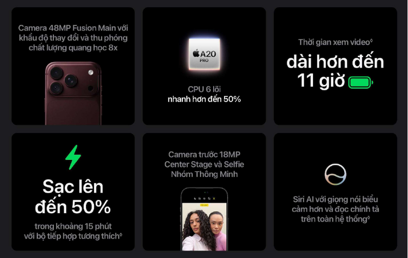 Một tháng dùng iPhone 18 Pro Max: Pin có giữ được như lúc mới mua?